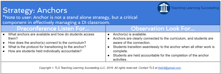 Anchors Listen and Look Fors EE TLS Teaching Learning